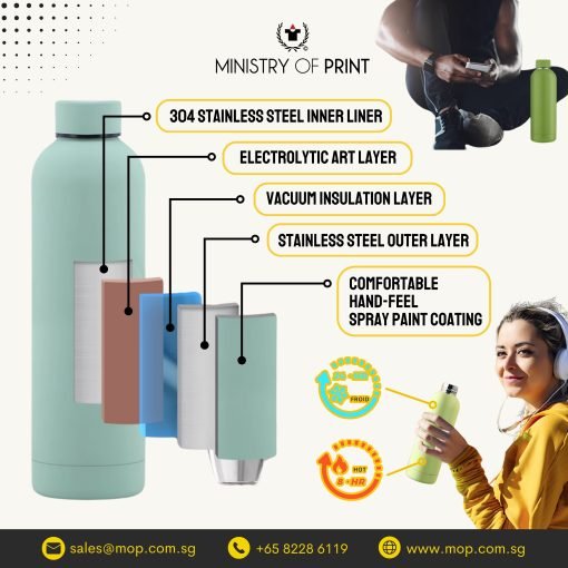 304 Stainless Steel Sports Water Bottle (DW0159)